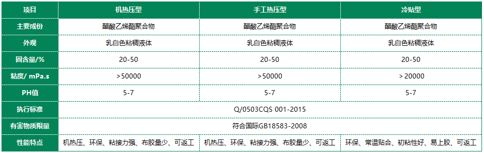 常青树木皮胶