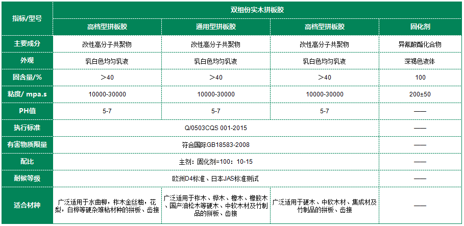 常青树双组份实木拼板胶